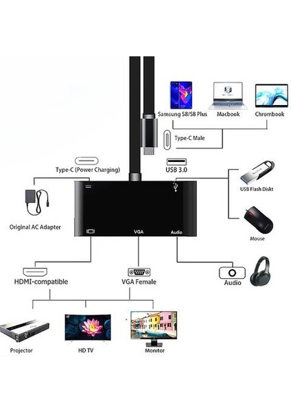 Tip C A 4 K HDMI Uyumlu VGA USB 3.0 C Aux Adaptörü MacBook Samsung S9 Dex Yüzey Pro Xiaomi 10 Tv Projektör Ps5 | (Yurt Dışından)