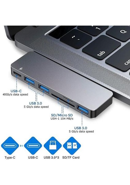 Macbook Pro/air 2020 2019 2018 ile Uyumlu USB C Hub Adaptörü, 3 USB 3.0 Bağlantı Noktalı Macbook Pro 13 ve 15 ile Uyumlu 6 In 1 Usb-C Aksesuarları, (Yurt Dışından)