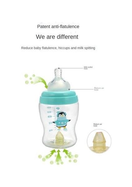 Bebek Cam Geniş Delik Besleme Şişesi Için 150ML Besleme Şişesi (Yurt Dışından) fiyatları