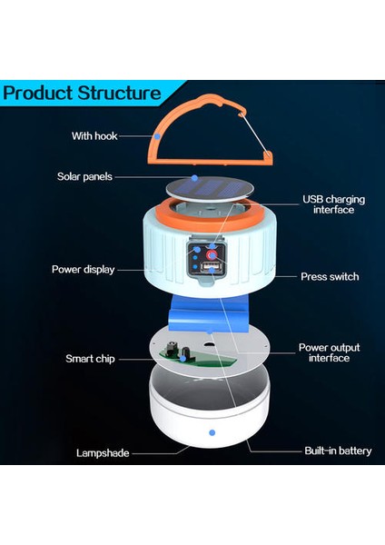 Güneş Şarj Kamp Işık Kamp Fener Su Geçirmez Kamp Lambası Taşınabilir Gece Lambası Acil Işık | Taşınabilir Fenerler (Yurt Dışından)