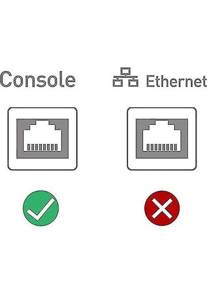 USB Cisco Konsol Kablosu, Yönlendiriciler/anahtar/windows 7, 8,10 (12FT) ile Uyumlu Usb'den RJ45 Konsol Kablosuna (Yurt Dışından)