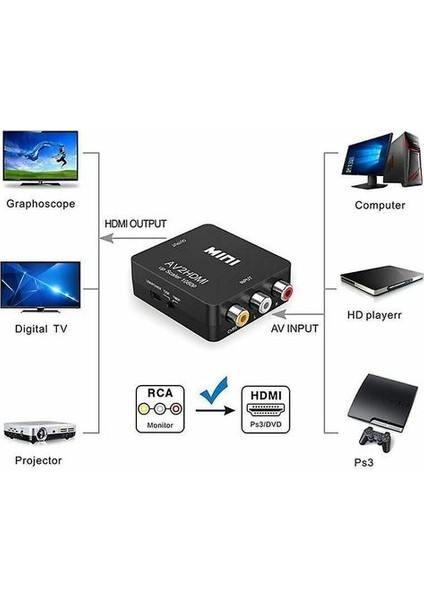 Rca'ya HDMI Uyumlu 1080 P Dönüştürücü Kompozit Cvbs Av Video Ses Dönüştürücü Hd Video Converter HDMI Uyumlu Adaptör (Beyaz) (Yurt Dışından)