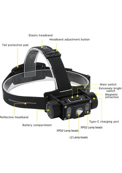 21700 Far USB C Şarj Edilebilir LED Kafa Işık Mıknatıslı Ikili Switch ile 1300LM | Farlar (Yurt Dışından)