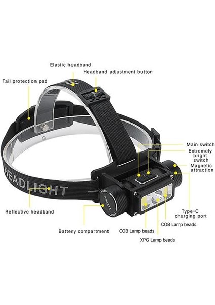 5000LM Süper Parlak L2 Cob LED Far Fener Tipi C USB Şarj Edilebilir Fener Su Geçirmez Taşınabilir Kamp Başkanı Light | Farlar (Yurt Dışından)