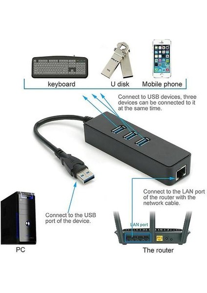 3 Bağlantı Noktalı USB 3.0 Gigabit Ethernet Çoklu Hub Ayırıcı Ağ Adaptörü (Yurt Dışından)