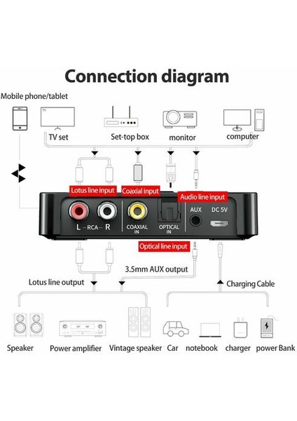 Adaptör 3,5 mm Aux Nfc'den 2 Rca Kablosuz Ses Verici-Alıcıya Bluetooth 5.0 (Yurt Dışından)