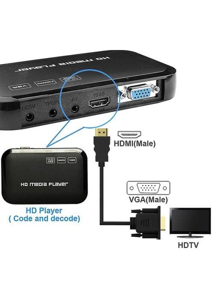 USB - VGA Adaptör Kablosu, Windows Xp ile Uyumlu (Yurt Dışından)