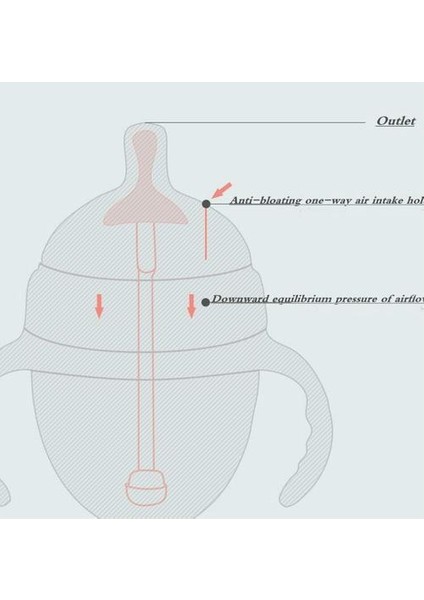 150 ml Bebek Gıda Sınıfı Silikon Bebek Şişesi Yenidoğan Besleme Şişesi Anti Güz Bebek Içme Süt Anti Flatsience Biberon | Şişeler (Yurt Dışından) indirimleri