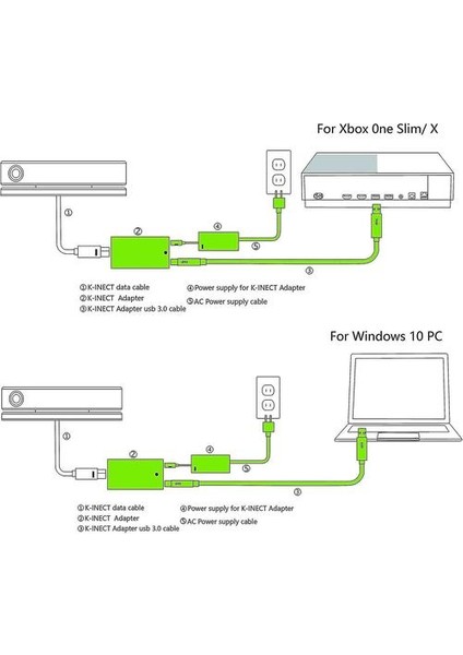 Xbox One S/xbox One x Windows 8/8.1/10 Güç Ac Adaptörü Pc Geliştirme Kiti Için Xbox Adaptörü (Yurt Dışından)