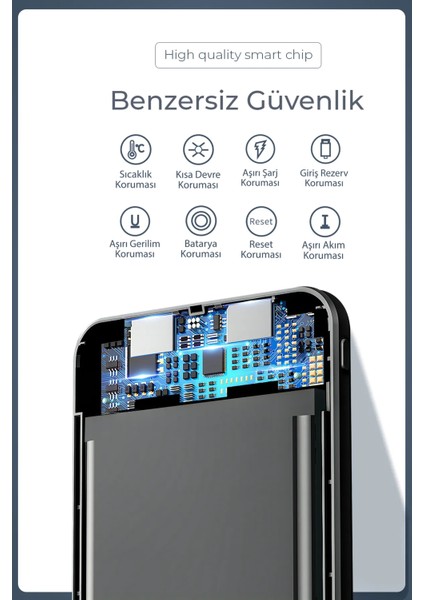 Siyah Powerbank 10.000 Mah Hızlı Şarj Destekli LED Işıklı Gösterge 3in1