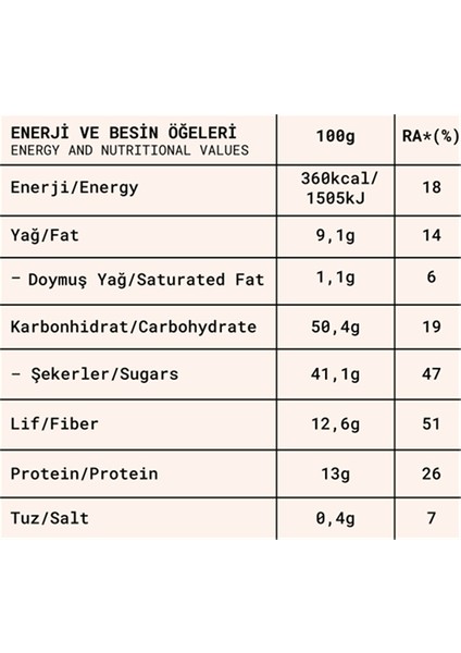 Proteinli Meyve Topları - 80 gr x 2 Çeşit