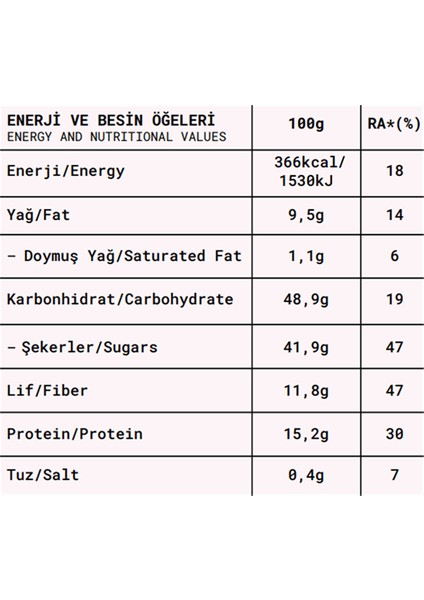 Proteinli Meyve Topları - 80 gr x 2 Çeşit