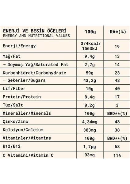 Meyve Topları 3'lü Tanışma Seti 1 -80 gr x3 Çeşit