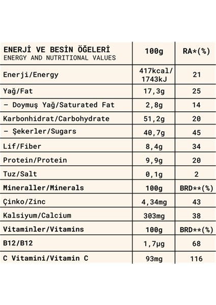 Meyve Topları 3'lü Tanışma Seti 2- 80 gr x 3 Çeşit