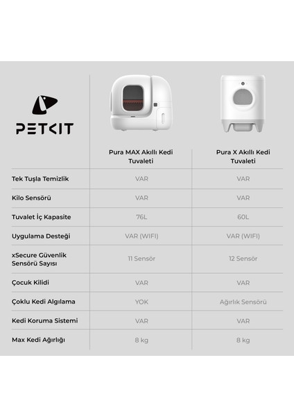 Pura Max Akıllı Kedi Tuvaleti - Beyaz (Resmi Distribütör Garantili)