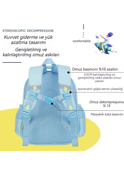 Chenweı 3D Unicorn Astronot Sırt Çantası (Yurt Dışından) fırsatları