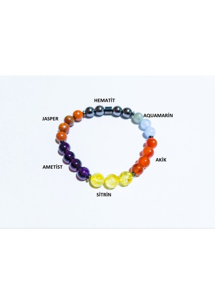 Koç Burcu Doğal Taş Bileklik