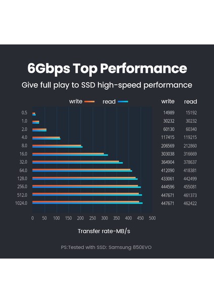 Ugreen HDD Caddy 9,5 mm Sata'dan USB 3.0'a 2,5 Için (Yurt Dışından) fırsatları