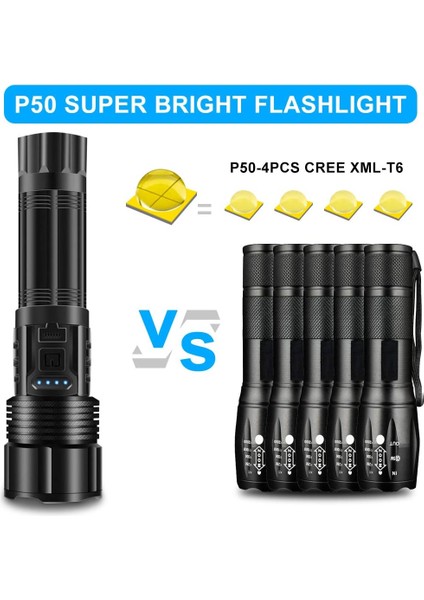 El Feneri + 18650 + USB Kablosu + Beyaz Kutu (Yurt Dışından)