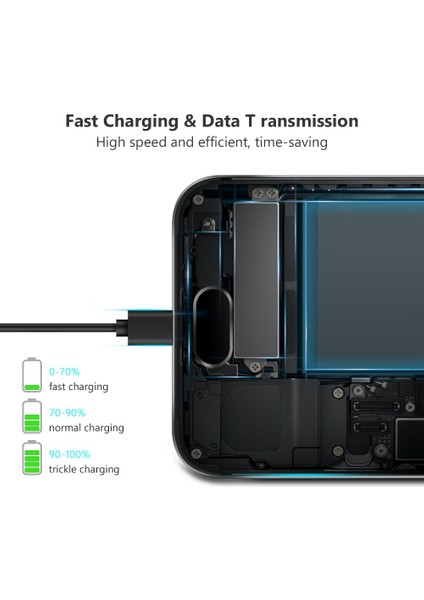 0.25/1/1.5/2/3 M Mikro USB Kablosu Hızlı Şarj Veri Kablosu Şarj Adaptörü Samsung Xiaomi Huawei Android Telefon Mikro USB Kabloları (Yurt Dışından)