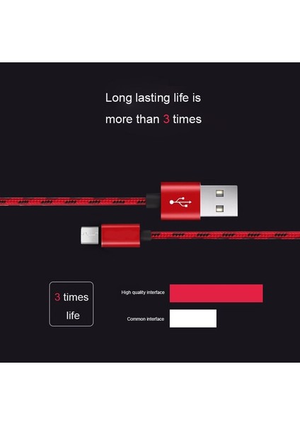 0.2 M 1 M 2 M 3 M Mikro USB Kablosu Hızlı Şarj Data Sync USB Şarj Aleti Kablosu Kablosu Samsung S6 Xiaomi Tabletler Cep Telefonu Kabloları (Yurt Dışından)