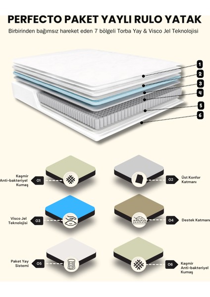Perfecto Visco Jel Paket Yaylı Yatak