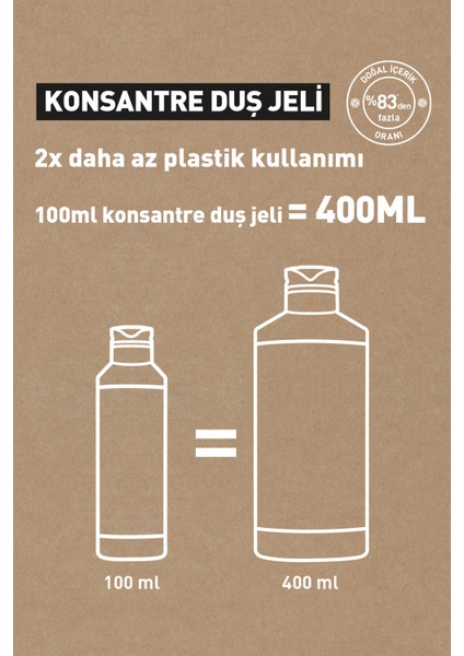 Yves Rocher Konsantre Duş Jeli - Canlandırıcı Mango & Kişniş - 100ml