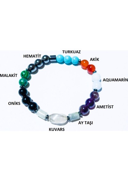 Kova Burcu Doğal Taş Bileklik fiyatları