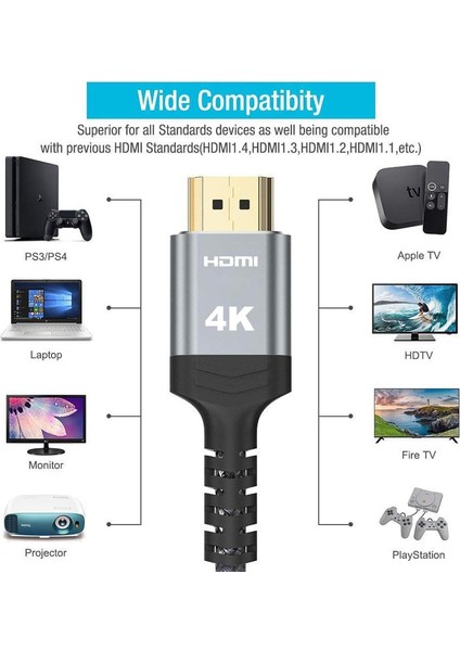4K Yüksek Hızlı HDMI Kablosu 60Hz 18GBPS Örgülü Kablo 30AWG, 4K Hdr,hdcp 2.2,video 4K UHD 2160P,HD 1080P,3D Ps 3 4 Pc Blu-Ray (Yurt Dışından)