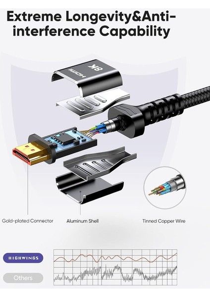Roku Tv Hdtv Ps5 Blu-Ray Için 8k HDMI Kablosu Ince Ultra Yüksek Hızlı HDMI Örgülü Kablo (Yurt Dışından) indirimleri