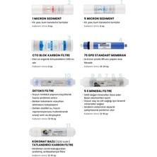 Mil Su Açık Kasa Su Arıtma Cihazı 11'li Filtresi Standart Membran Set