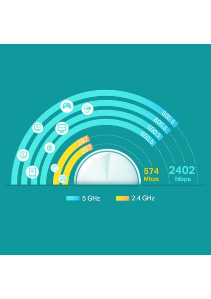 TP-Link Deco X60(1-pack), AX5400 Mbps, 1 GHz Dört Çekirdekli CPU, WPA3, OFDMA ve MU-MIMO, 150 Cihaza Kadar Bağlantı,  270 m²'ye Kadar Kapsama, Mobil Uygulama ile Kolay Kurulum, Wi-Fi 6 Mesh Sistemi