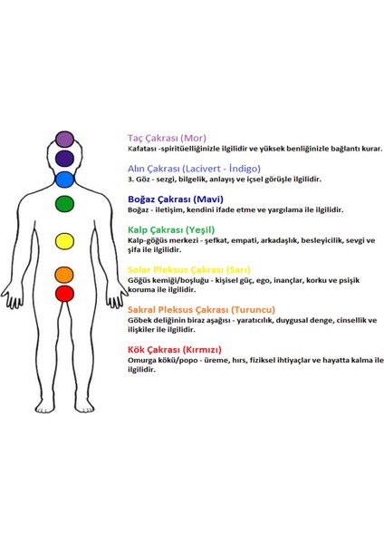 7 Çakra Doğal Taş Çakra Denge Bileklik Oniks