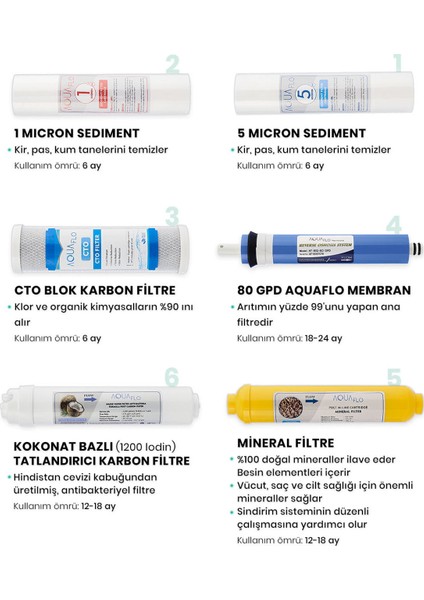 Açık Kasa Su Arıtma Cihazı 6'lı Filtresi Aquaflo Membran Set modelleri