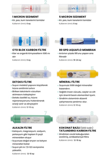 Açık Kasa Su Arıtma Cihazı 8'li Filtresi Aquaflo Membran Set modelleri