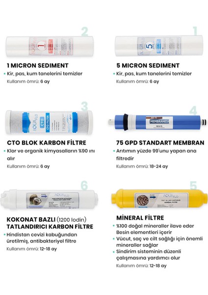 Açık Kasa Su Arıtma Cihazı 6'lı Filtresi Standart Membran Set modelleri