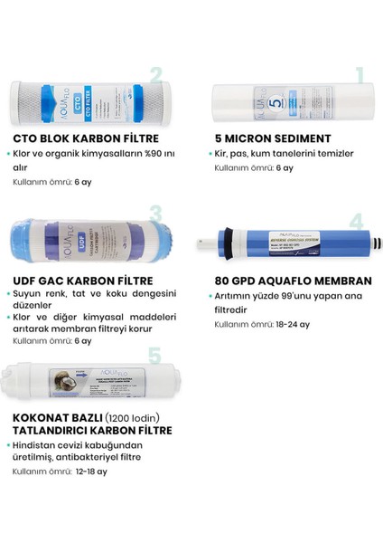 Açık Kasa Su Arıtma Cihazı 5'li Filtresi Gaclı Aquaflo Membran Set modelleri