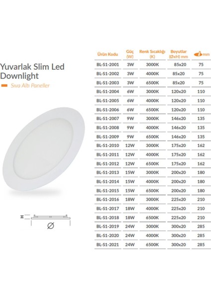 15 W Sıva Altı Led Panel Yuvarlak