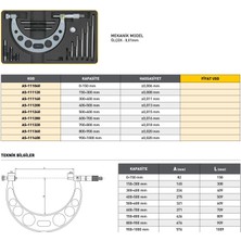 Fett 0-150 mm Asimeto Mekanik Değiştirilebilir Çubuklu Dışçap Mikrometresi AS-111060