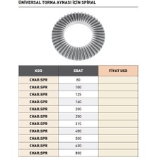 Fett 160MM Harvest Torna Aynası Için Spiral