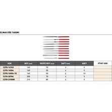 Fett 200MM Pld Elmas Eğe Takımı