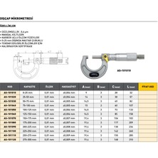 Fett 75-100 mm Asimeto Dışçap Mikrometresi AS-101040