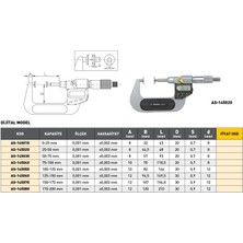 Fett 100-125 mm Asimeto Dijital Dişli Mikrometresi AS-145050