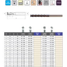 Fett 10X75 Mastercut Çok Uzun Sert Metal 4 Ağızlı Tıaln Karbür Parmak Frezesi