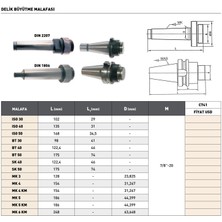 Fett Iso 30 Pld Delik Büyütme Malafası