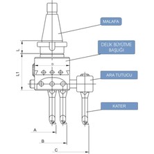 Fett MK4KM F1 - 25 Pld C740 Delik Büyütme Seti