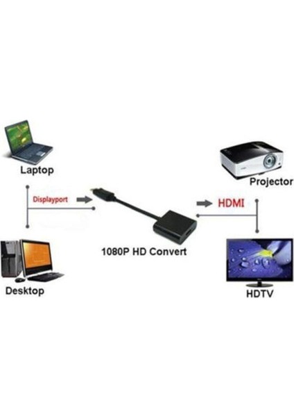 Displayport To Hdmı Çevirici Adaptör Kablosu