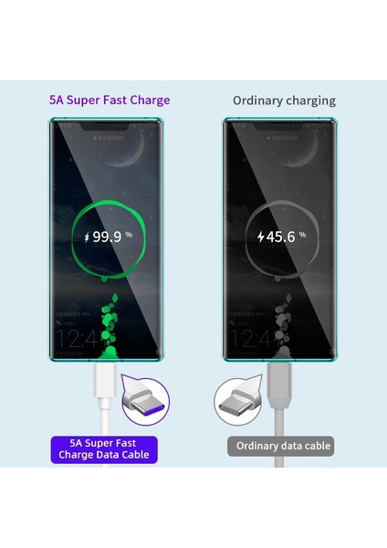 Aufu 5A 2 M USB C Tipi Kablo Hızlı Şarj Cep Telefonu Şarj Cihazı C Tipi Veri USB Kablosu Huawei P40 Xiaomi Redmi 1 M 0.5 M 1.5 M (Yurt Dışından)