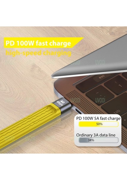 Uvooı Sarı USB 4.0 Thunderbolt 3 Tip C Şarj Kablosu Pd 100W 5A Hızlı Şarj Kablosu USB C Şarj Cihazı 4K @ 60Hz 40GBPS Veri Kablosu (Yurt Dışından)