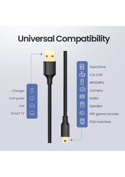 Ugreen Mini USB Kablosu USB 2.0 Tip A'dan Mini B'ye Kablo Erkek Kablosu Gopro Hero 3+ Hero Hd Ps3 Denetleyici Telefonları Mp3 Çalarlar Vb. (Yurt Dışından) modelleri